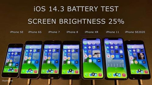 旧款iPhone电池续航实测 iOS 14.3较iOS 14.2没有显著改善