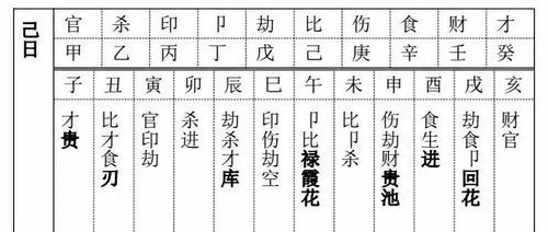 八字命盘算命表大全图片(生辰八字查询表查命运,生辰八字,查命运)