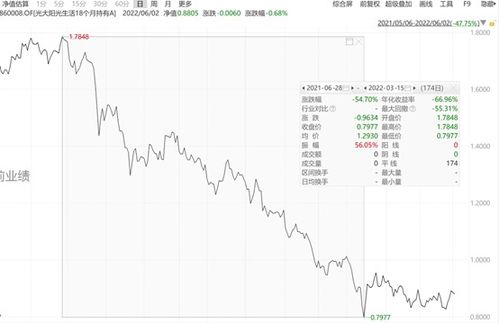 光大阳光2号基金，大家觉得怎么样？