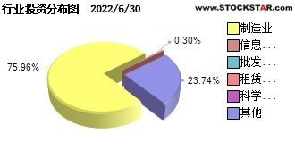 东吴基金公司