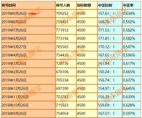 激动 广州这些人有福了 摇号中签率有望增至3倍 摇号结果今天可查