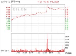 罗平锌电(002114) 能到多少