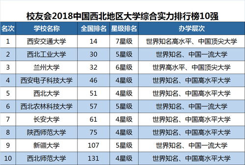  2009山西省著名大学排行榜TOP5