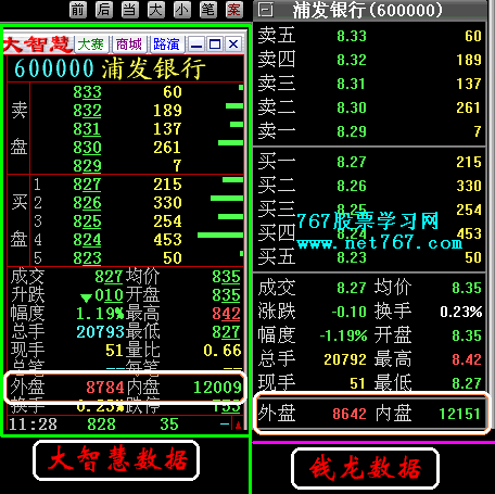 股票内盘和外盘的数字指的是什么