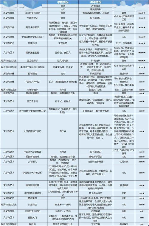 迎新系列选修课篇 好课优选