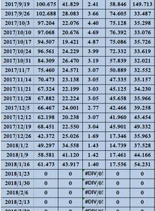 怎么算10，15，30，25，18，24，32组数据的平均值