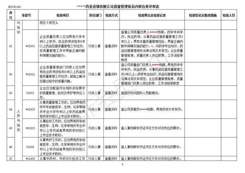 药品批发 连锁企业全套内审档案模板分享