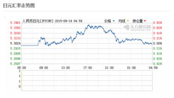 日元什么时候能升值