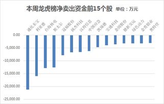 主力资金净流出400亿 电子行业资金净流出居首