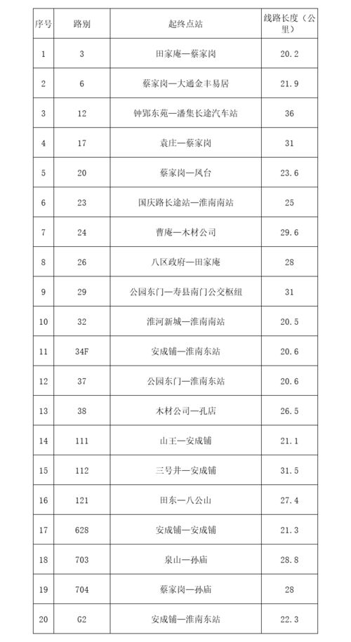 权威解读来了 事关我市城市公交票价政策调整