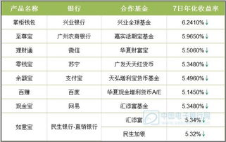 理财通的收益到底有多少