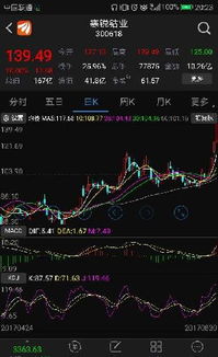 索通发展连续两天暴跌后市怎样操作