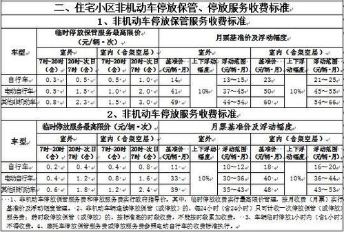 停车场收费标准法律规定(停车场车位租赁费收取标准)