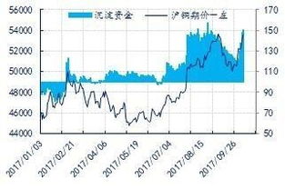 沪铜现在的价格