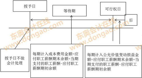 公司支付股金款怎么 账务处理