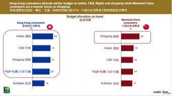 2019年中国90后奢侈品消费最新知识科普数据