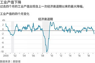 道琼斯工业指数是什么？