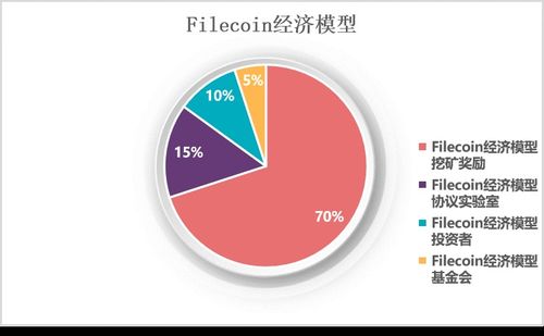 FIL最新市场分析、怎么看待fil的未来市场