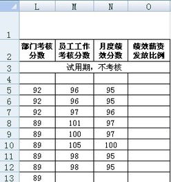 如何设置95 104分,发放比例为100 