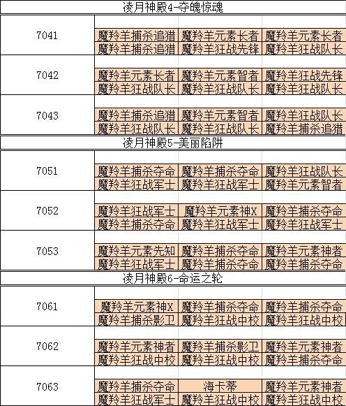 炫舞时代冒险岛凌月神殿BOSS图片展示 怪物分布属性表