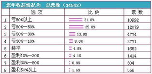 现在全国有多少股民