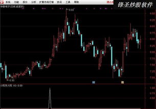 通达信分析图变大怎么办