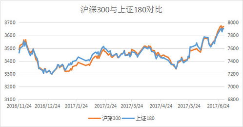 上证180和上证50的区别