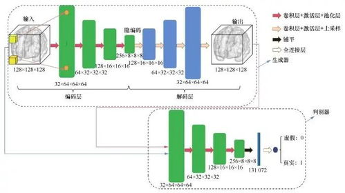 基于生成对抗网络的医学数据域适应研究