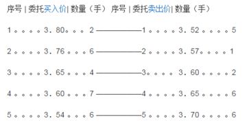 集合竞价到底是怎么定价的；请简单说一下；举例说明下行吗；是价格岀高就为开盘价吗；有例子吗