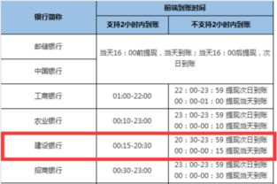 配股甚么时候到账