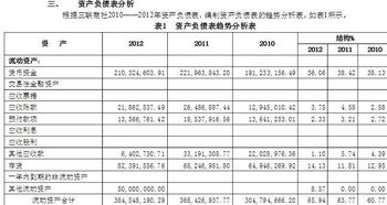 财务报表如何造假？如何辨别？