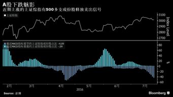 我国上市的股票，除了A股外，还有哪些