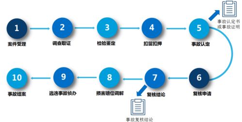 权威发布 2021年起镇平人可以在网上查询交通事故处理进度和结果