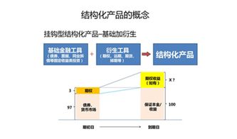 结构性理财产品的主要风险