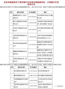 注意 五一出行必看 41家假冒旅行社曝光 一定要告诉爸妈 附黑名单