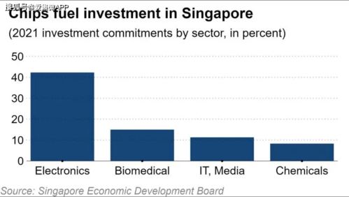 日经 新加坡立志发展半导体行业,公布数十亿美元半导体相关投资