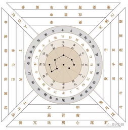 <h3>六壬解释(六壬解释易经周易)