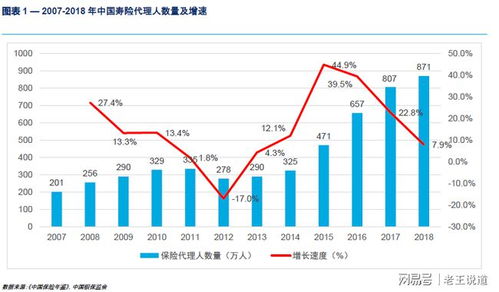 保险这个行业究竟好不好做呢