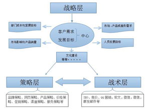 时代优客告诉您 什么叫做网络营销 