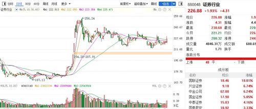 sou300今年的股票走势怎么样？