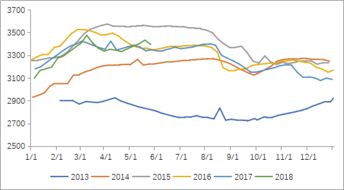 玻璃1709期货合约将连续20个涨停，空头破产了没有