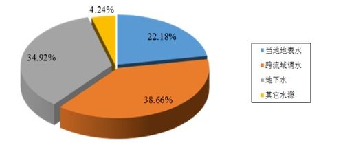 关注丨山东发布2019年水资源公报,平均年降水量比上年偏少29.2