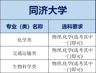 盘点上海高校不选物理也能报的理工专业