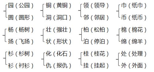 田亩是什么词语解释意思-田字有那些组词？