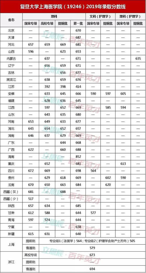 复旦大学分数线，复旦数学系分数线