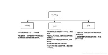 hashcode是什么意思