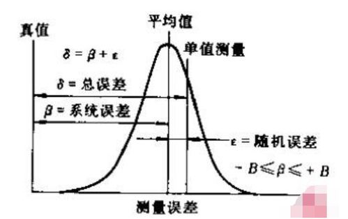 MSA是什么？