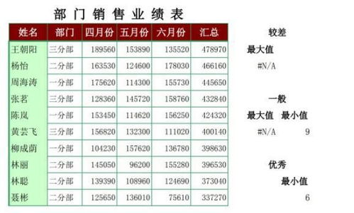 赠送商品会计分录怎么做