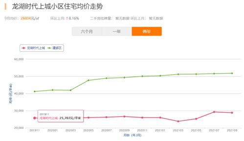 房价5年没涨 掏空6个钱包买错房 一批业主急抛房...