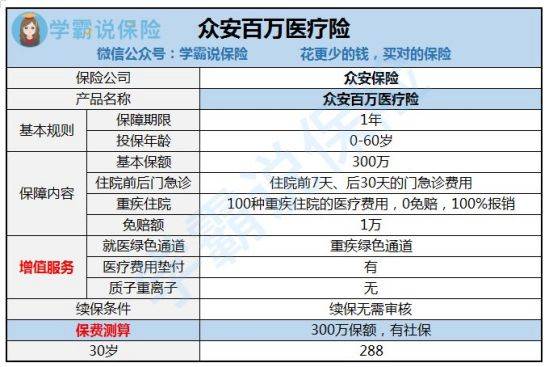 百万医疗险保障内容是什么 (众安百万医疗保险全保什么疾病)